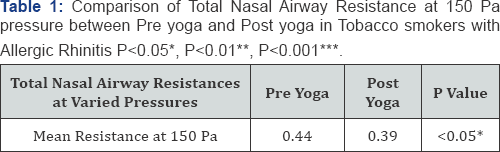 Click here to view Large Figure 1