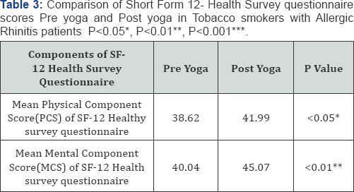 Click here to view Large Figure 1