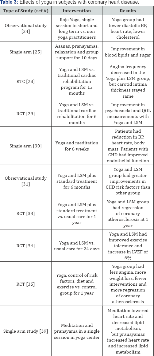 Click here to view Large Figure 1