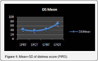 Click here to view Large Figure 1
