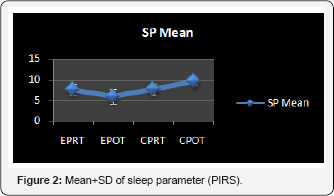 Click here to view Large Figure 2