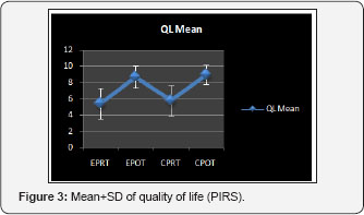 Click here to view Large Figure 3