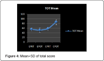 Click here to view Large Figure 4