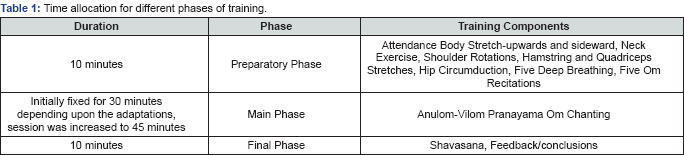 Click here to view Large Table 1