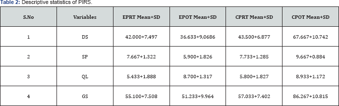 Click here to view Large Table 2