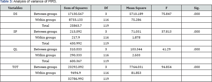 Click here to view Large Table 3