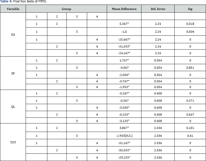 Click here to view Large Table 4