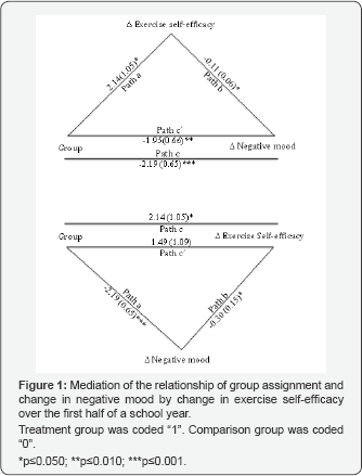 Click here to view Large Figure 1