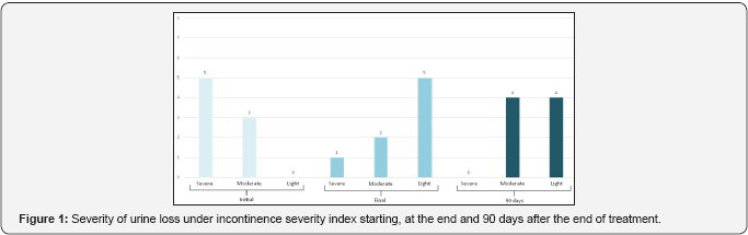 Click here to view Large Figure 1