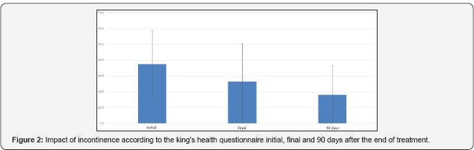 Click here to view Large Figure 2