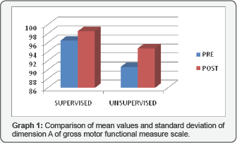Click here to view Large Figure 1