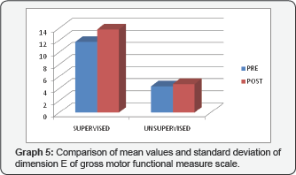 Click here to view Large Figure 5