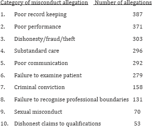 Click here to view Large Table 1
