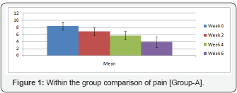 Click here to view Large Figure 1