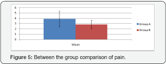 Click here to view Large Figure 5