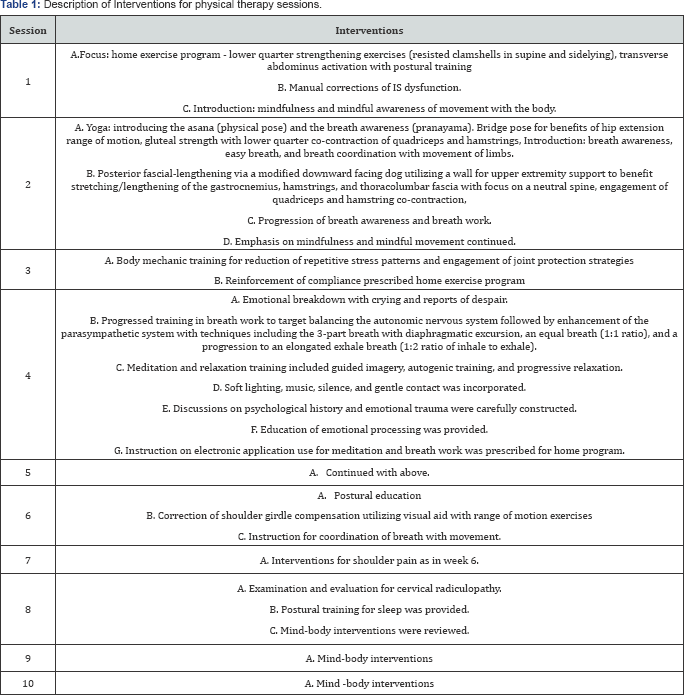 Click here to view Large Figure 1
