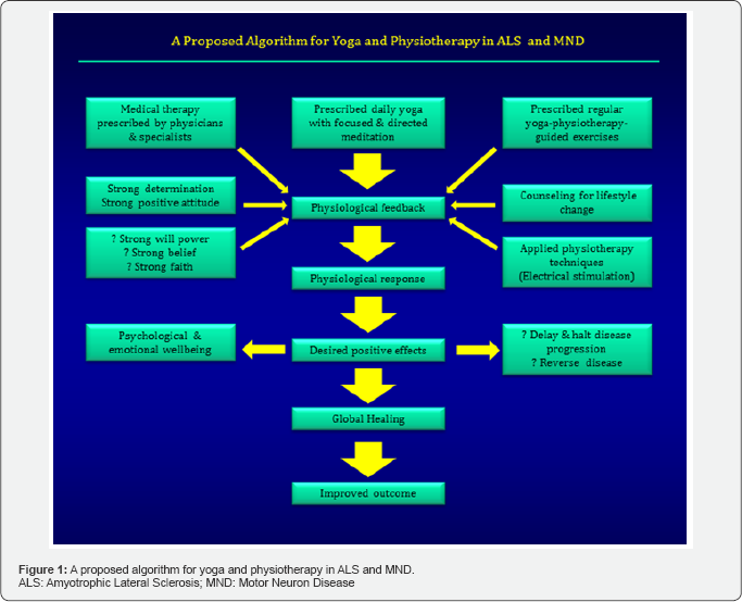 Click here to view Large Figure 1