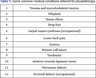 Click here to view Large Table 1