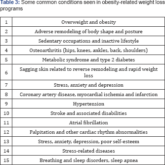 Click here to view Large Table 3