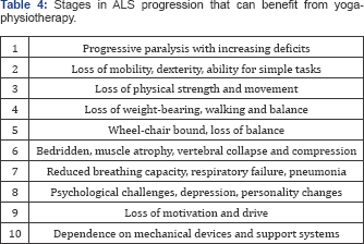 Click here to view Large Table 4