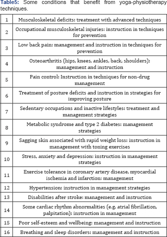Click here to view Large Table 5