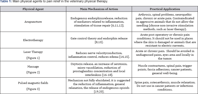 Click here to view Large Table 1