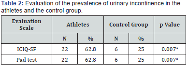 Click here to view Large Table 2