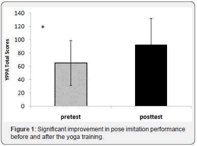 Click here to view Large Figure 1
