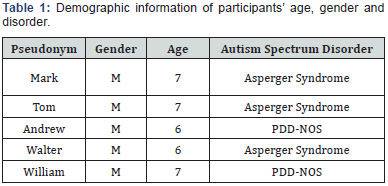 Click here to view Large Table 1