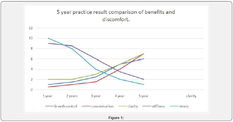 Click here to view Large Figure 1