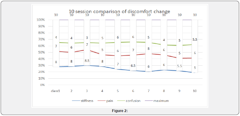 Click here to view Large Figure 2