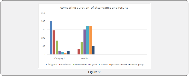 Click here to view Large Figure 3