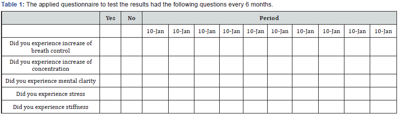 Click here to view Large Table 1
