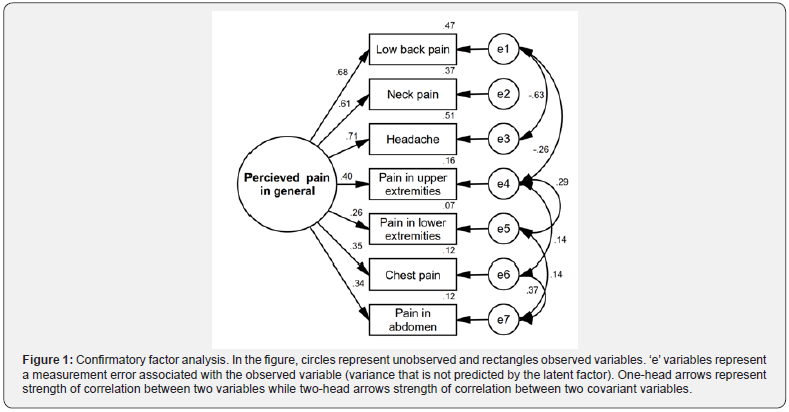 Click here to view Large Figure 1