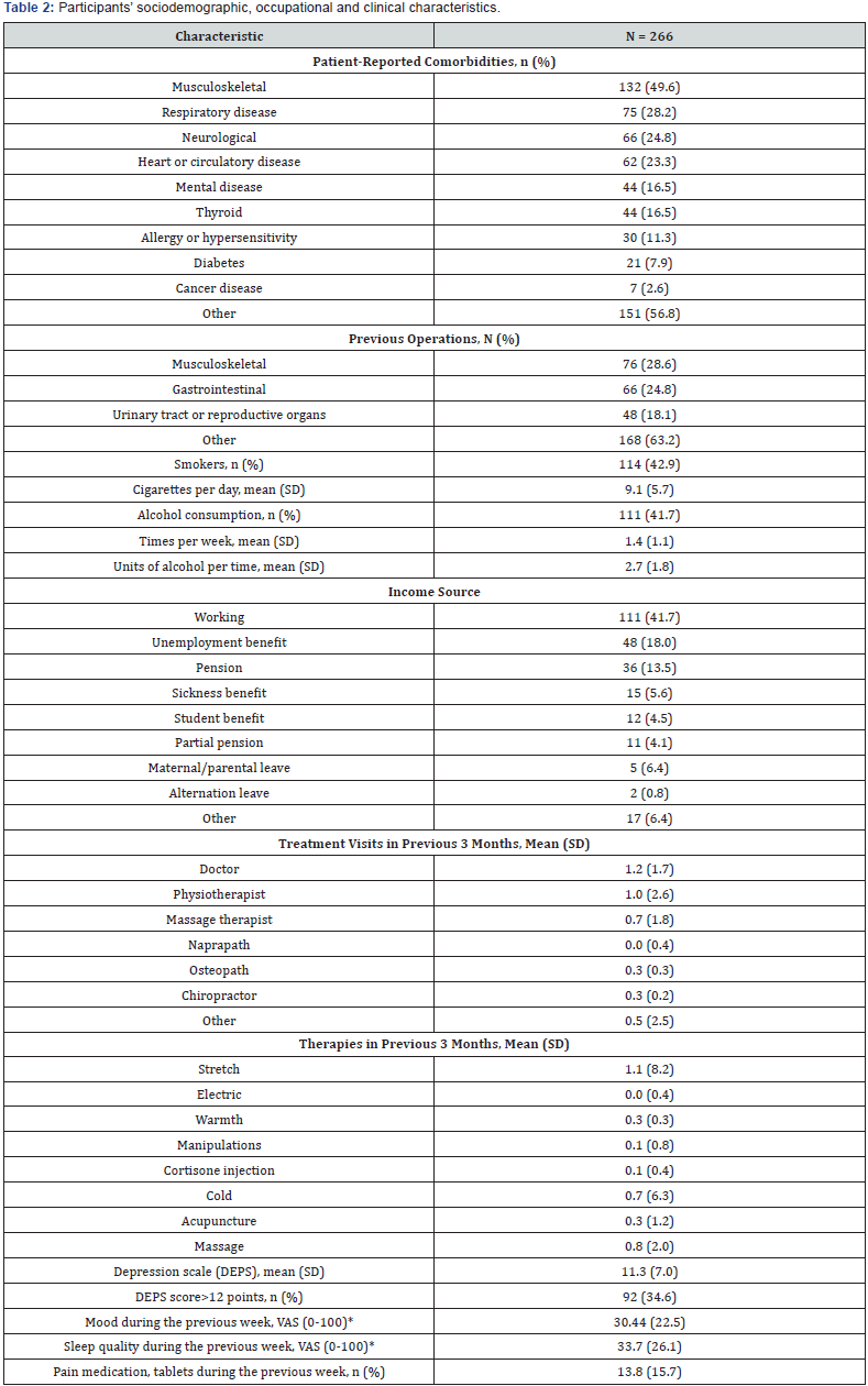 Click here to view Large Table 2