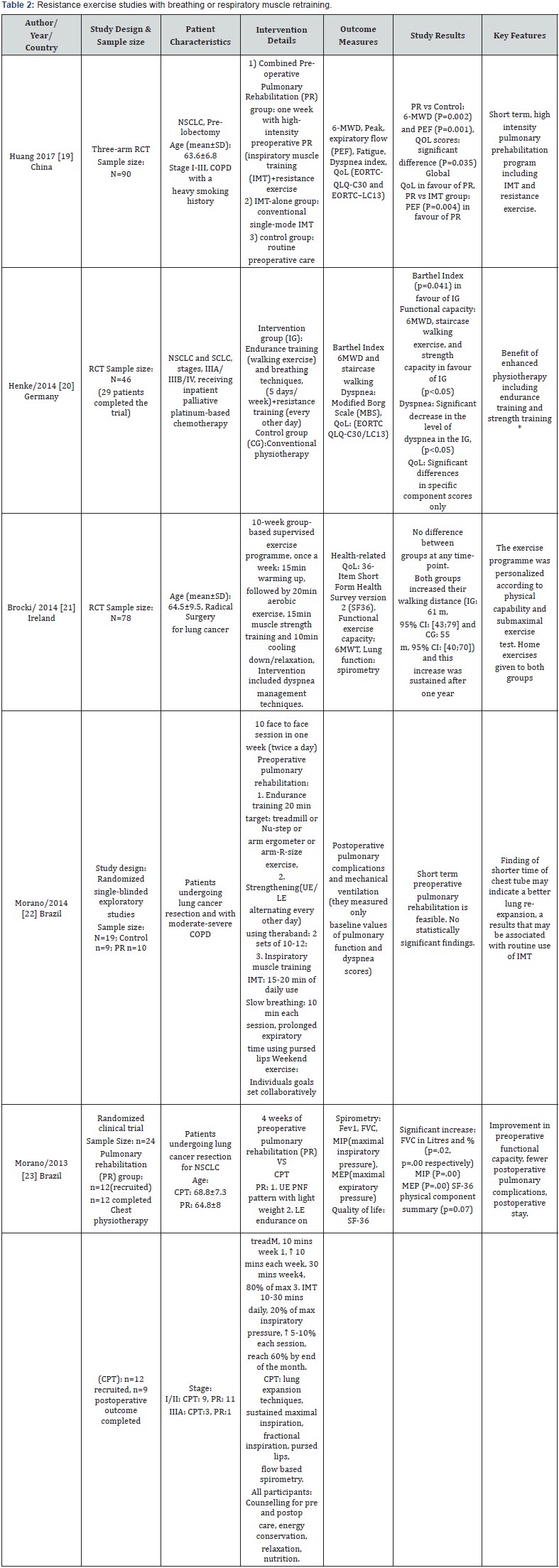 Click here to view Large Table 2