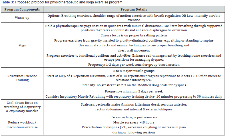 Click here to view Large Table 3