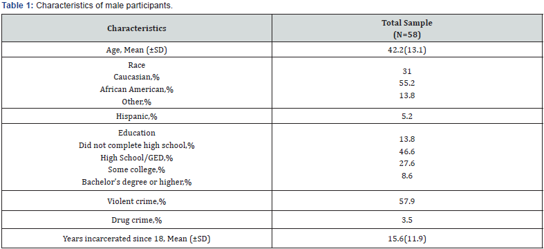 Click here to view Large Table 1