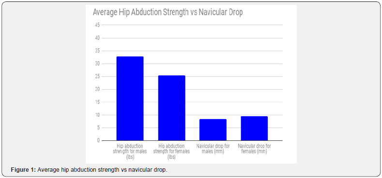Click here to view Large Figure 1