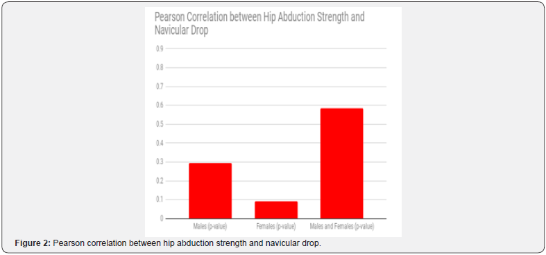 Click here to view Large Figure 2