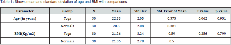 Click here to view Large Table 1