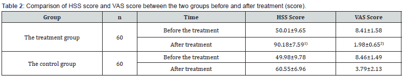 Click here to view Large Table 2