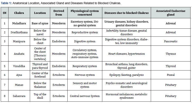 Click here to view Large Table 1