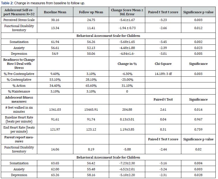 Click here to view Large Table 2