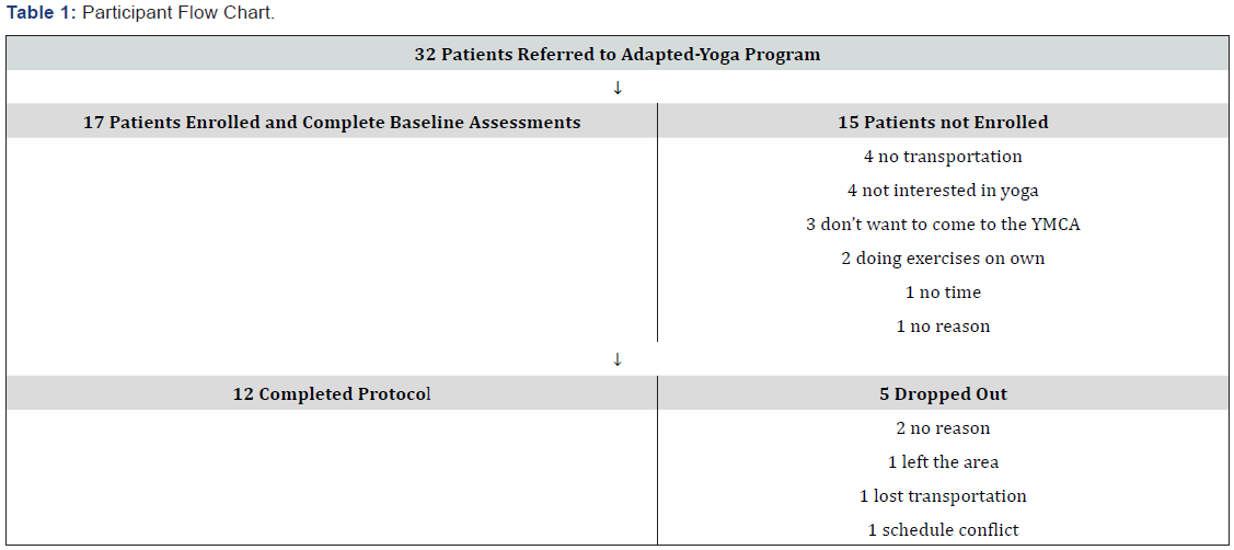 Click here to view Large Table 1
