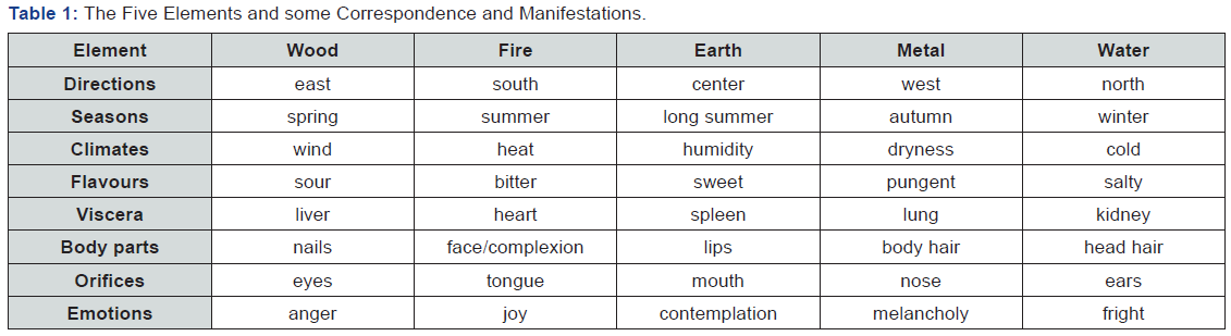Click here to view Large Table 1
