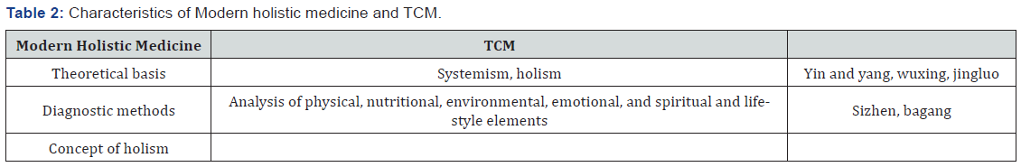 Click here to view Large Table 2