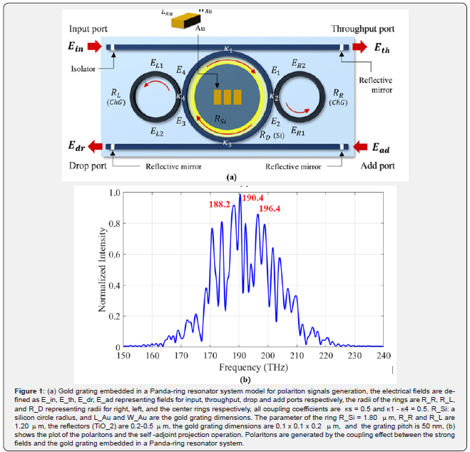Click here to view Large Figure 1