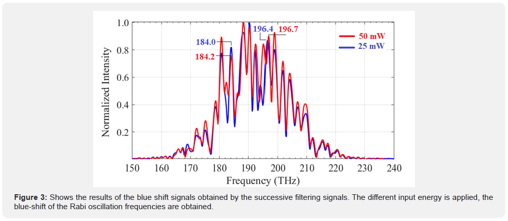 Click here to view Large Figure 3