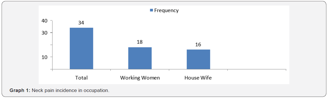 Click here to view Large Graph 1